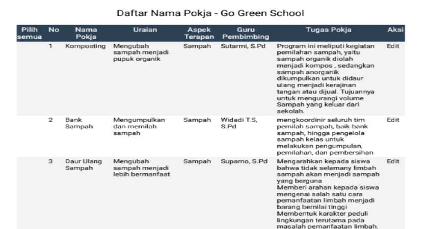 berita