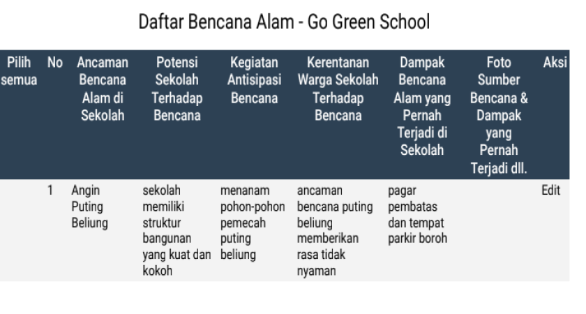 berita
